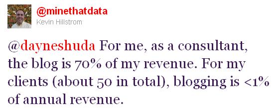 Blogging Revenue Consultant