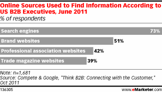 B2B Research