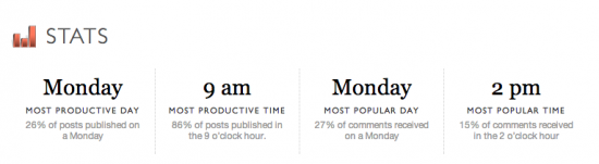 CML Stats