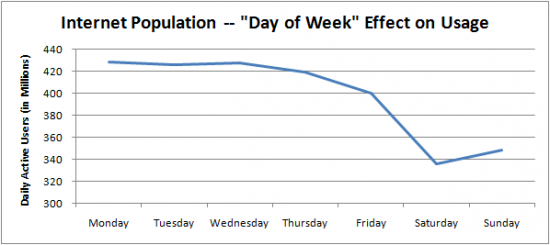 Internet Population