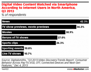 Digital Video Content Preferences