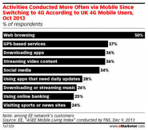 Faster Mobile Connections