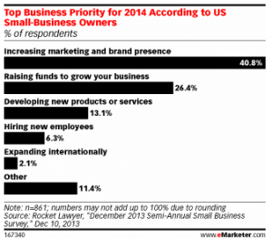 Small Business Growth Priorities