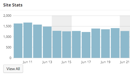 CML Slowdown