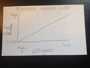 Business Success Line