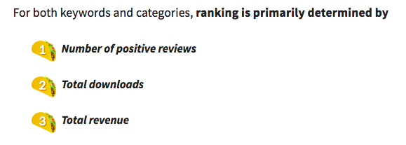 Amazon Ranking Factors